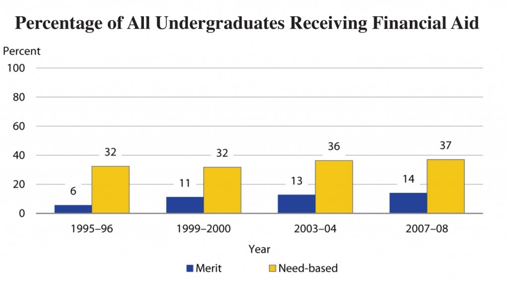  Financial Aid Information